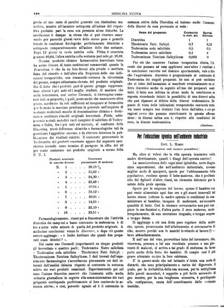 Medicina nuova periodico settimanale di scienze mediche, giurisprudenza sanitaria, medicina sociale e interessi delle classi sanitarie