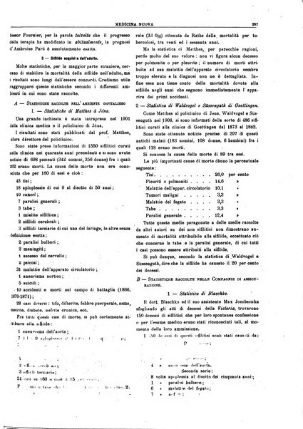 Medicina nuova periodico settimanale di scienze mediche, giurisprudenza sanitaria, medicina sociale e interessi delle classi sanitarie