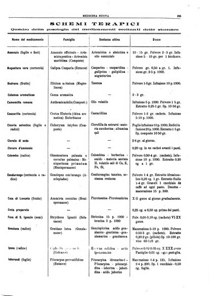 Medicina nuova periodico settimanale di scienze mediche, giurisprudenza sanitaria, medicina sociale e interessi delle classi sanitarie