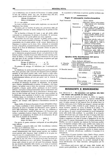 Medicina nuova periodico settimanale di scienze mediche, giurisprudenza sanitaria, medicina sociale e interessi delle classi sanitarie