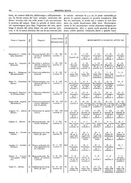 Medicina nuova periodico settimanale di scienze mediche, giurisprudenza sanitaria, medicina sociale e interessi delle classi sanitarie