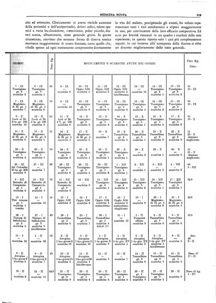 Medicina nuova periodico settimanale di scienze mediche, giurisprudenza sanitaria, medicina sociale e interessi delle classi sanitarie