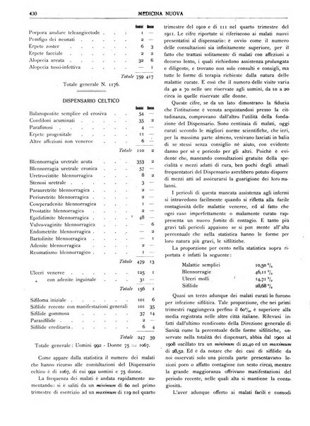 Medicina nuova periodico settimanale di scienze mediche, giurisprudenza sanitaria, medicina sociale e interessi delle classi sanitarie