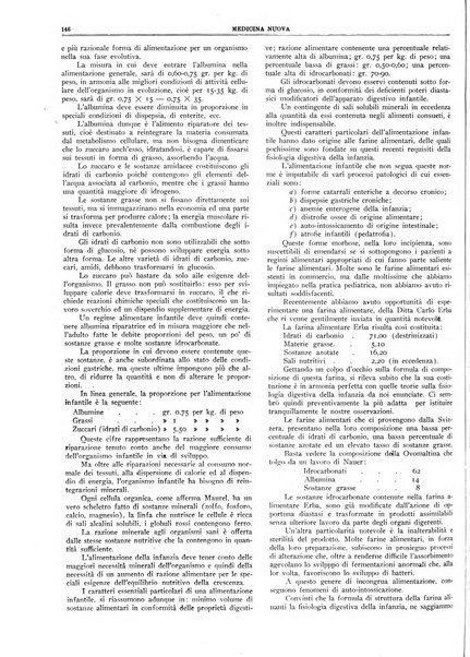 Medicina nuova periodico settimanale di scienze mediche, giurisprudenza sanitaria, medicina sociale e interessi delle classi sanitarie