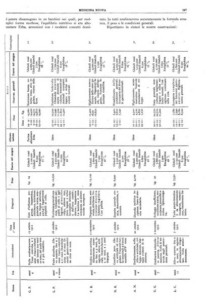 Medicina nuova periodico settimanale di scienze mediche, giurisprudenza sanitaria, medicina sociale e interessi delle classi sanitarie