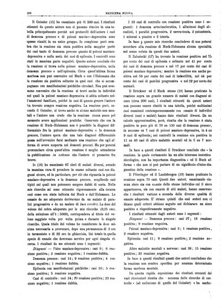 Medicina nuova periodico settimanale di scienze mediche, giurisprudenza sanitaria, medicina sociale e interessi delle classi sanitarie