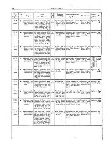 Medicina nuova periodico settimanale di scienze mediche, giurisprudenza sanitaria, medicina sociale e interessi delle classi sanitarie