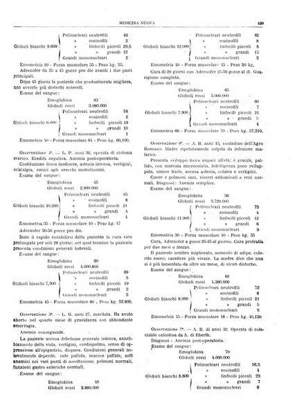 Medicina nuova periodico settimanale di scienze mediche, giurisprudenza sanitaria, medicina sociale e interessi delle classi sanitarie