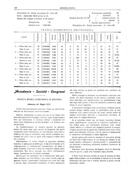 Medicina nuova periodico settimanale di scienze mediche, giurisprudenza sanitaria, medicina sociale e interessi delle classi sanitarie