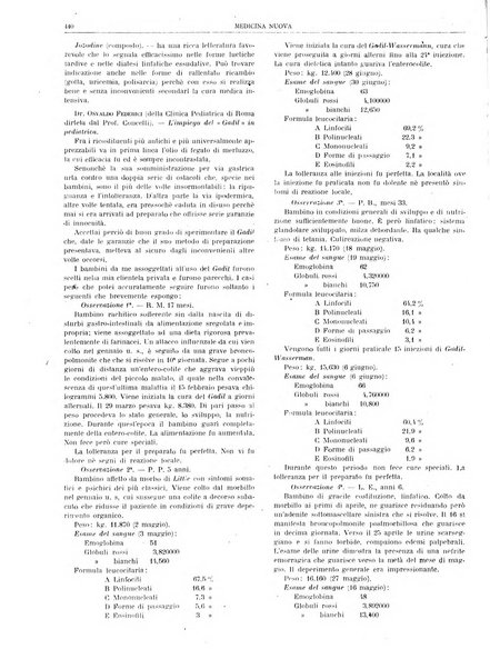 Medicina nuova periodico settimanale di scienze mediche, giurisprudenza sanitaria, medicina sociale e interessi delle classi sanitarie