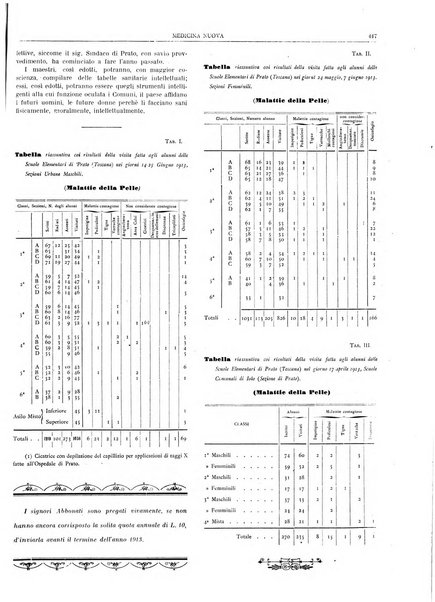 Medicina nuova periodico settimanale di scienze mediche, giurisprudenza sanitaria, medicina sociale e interessi delle classi sanitarie