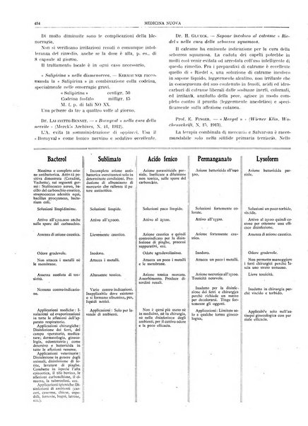 Medicina nuova periodico settimanale di scienze mediche, giurisprudenza sanitaria, medicina sociale e interessi delle classi sanitarie