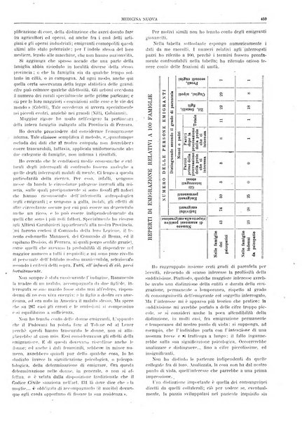 Medicina nuova periodico settimanale di scienze mediche, giurisprudenza sanitaria, medicina sociale e interessi delle classi sanitarie