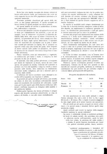 Medicina nuova periodico settimanale di scienze mediche, giurisprudenza sanitaria, medicina sociale e interessi delle classi sanitarie