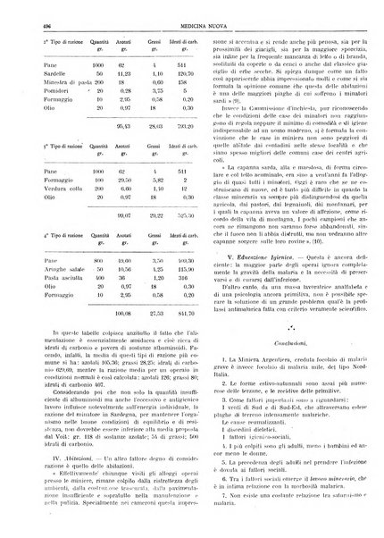 Medicina nuova periodico settimanale di scienze mediche, giurisprudenza sanitaria, medicina sociale e interessi delle classi sanitarie