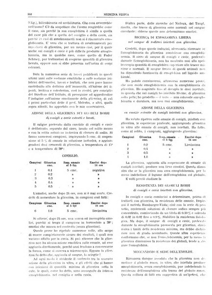 Medicina nuova periodico settimanale di scienze mediche, giurisprudenza sanitaria, medicina sociale e interessi delle classi sanitarie