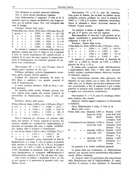 Medicina nuova periodico settimanale di scienze mediche, giurisprudenza sanitaria, medicina sociale e interessi delle classi sanitarie