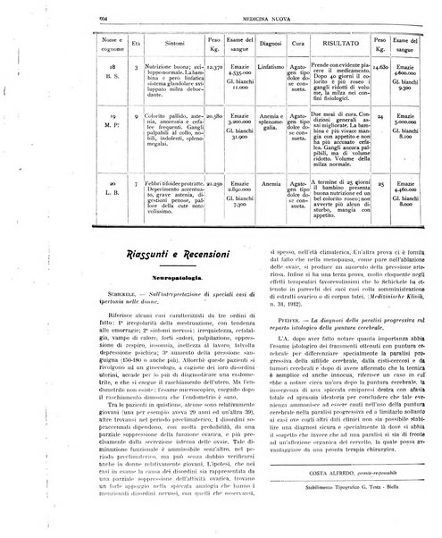 Medicina nuova periodico settimanale di scienze mediche, giurisprudenza sanitaria, medicina sociale e interessi delle classi sanitarie