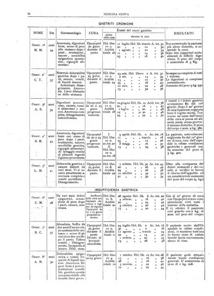 Medicina nuova periodico settimanale di scienze mediche, giurisprudenza sanitaria, medicina sociale e interessi delle classi sanitarie