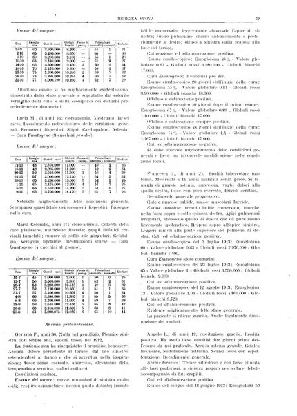 Medicina nuova periodico settimanale di scienze mediche, giurisprudenza sanitaria, medicina sociale e interessi delle classi sanitarie