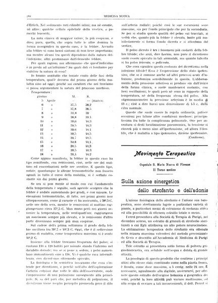 Medicina nuova periodico settimanale di scienze mediche, giurisprudenza sanitaria, medicina sociale e interessi delle classi sanitarie