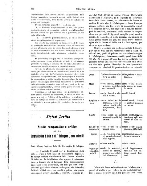 Medicina nuova periodico settimanale di scienze mediche, giurisprudenza sanitaria, medicina sociale e interessi delle classi sanitarie