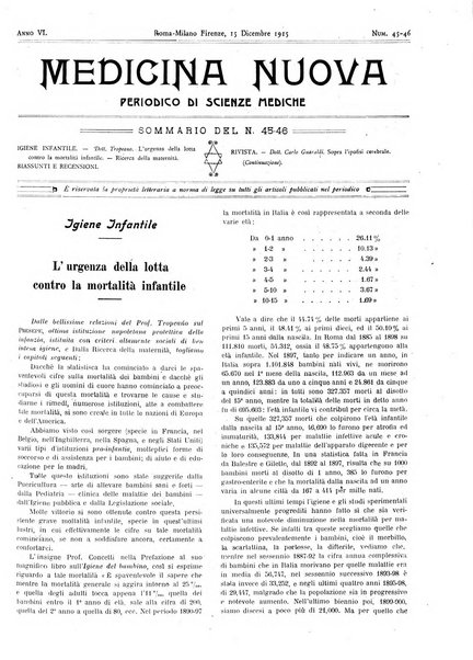 Medicina nuova periodico settimanale di scienze mediche, giurisprudenza sanitaria, medicina sociale e interessi delle classi sanitarie