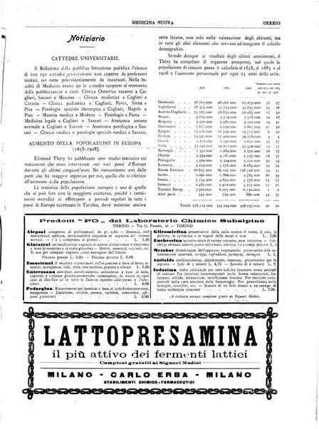 Medicina nuova periodico settimanale di scienze mediche, giurisprudenza sanitaria, medicina sociale e interessi delle classi sanitarie