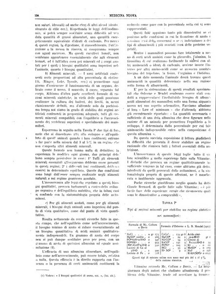 Medicina nuova periodico settimanale di scienze mediche, giurisprudenza sanitaria, medicina sociale e interessi delle classi sanitarie