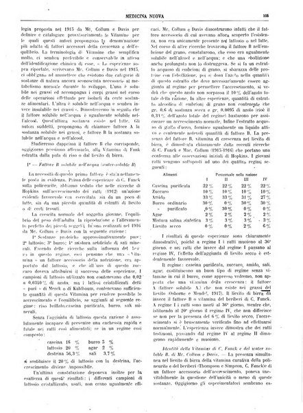 Medicina nuova periodico settimanale di scienze mediche, giurisprudenza sanitaria, medicina sociale e interessi delle classi sanitarie