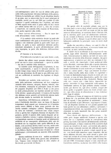 Medicina nuova periodico settimanale di scienze mediche, giurisprudenza sanitaria, medicina sociale e interessi delle classi sanitarie