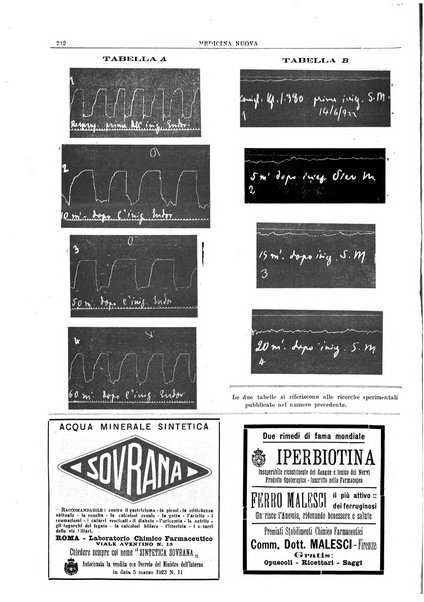 Medicina nuova periodico settimanale di scienze mediche, giurisprudenza sanitaria, medicina sociale e interessi delle classi sanitarie