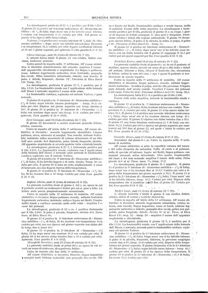 Medicina nuova periodico settimanale di scienze mediche, giurisprudenza sanitaria, medicina sociale e interessi delle classi sanitarie