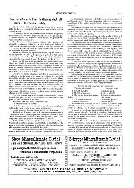 Medicina nuova periodico settimanale di scienze mediche, giurisprudenza sanitaria, medicina sociale e interessi delle classi sanitarie