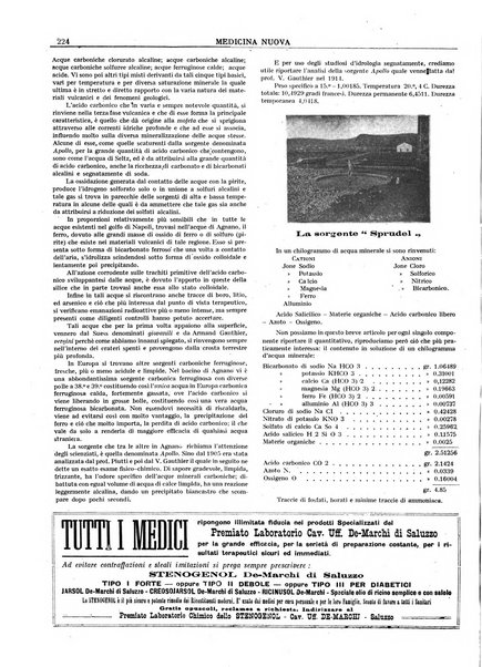 Medicina nuova periodico settimanale di scienze mediche, giurisprudenza sanitaria, medicina sociale e interessi delle classi sanitarie