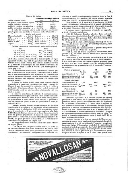 Medicina nuova periodico settimanale di scienze mediche, giurisprudenza sanitaria, medicina sociale e interessi delle classi sanitarie