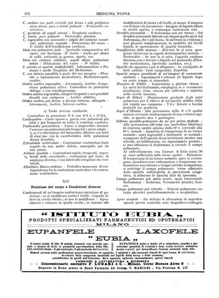 Medicina nuova periodico settimanale di scienze mediche, giurisprudenza sanitaria, medicina sociale e interessi delle classi sanitarie