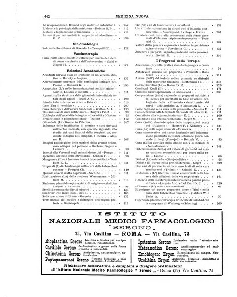 Medicina nuova periodico settimanale di scienze mediche, giurisprudenza sanitaria, medicina sociale e interessi delle classi sanitarie