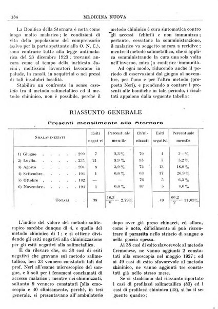 Medicina nuova periodico settimanale di scienze mediche, giurisprudenza sanitaria, medicina sociale e interessi delle classi sanitarie