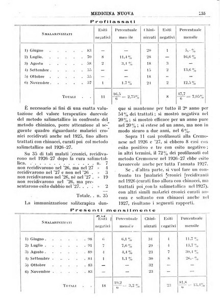 Medicina nuova periodico settimanale di scienze mediche, giurisprudenza sanitaria, medicina sociale e interessi delle classi sanitarie