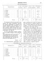 giornale/CFI0358174/1928/unico/00000157