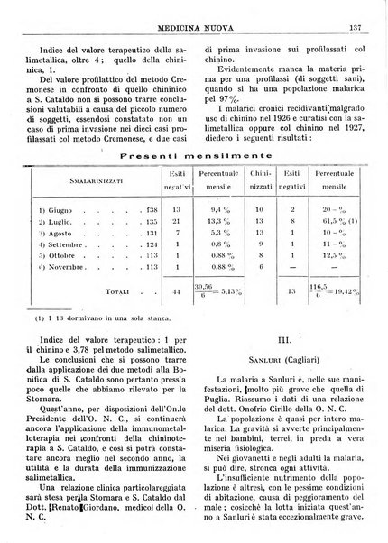 Medicina nuova periodico settimanale di scienze mediche, giurisprudenza sanitaria, medicina sociale e interessi delle classi sanitarie