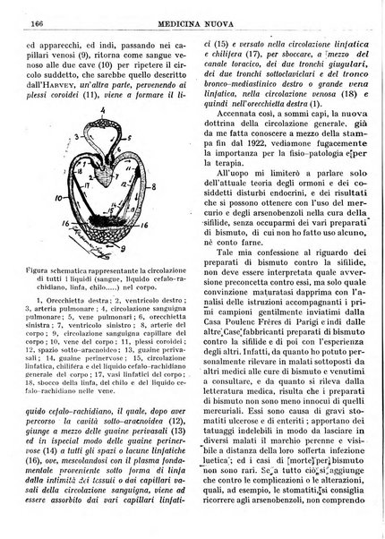 Medicina nuova periodico settimanale di scienze mediche, giurisprudenza sanitaria, medicina sociale e interessi delle classi sanitarie