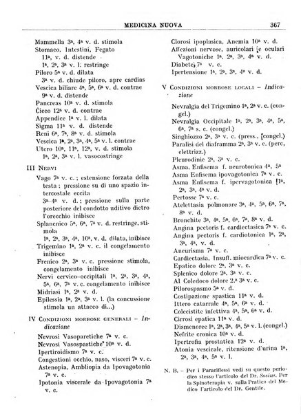 Medicina nuova periodico settimanale di scienze mediche, giurisprudenza sanitaria, medicina sociale e interessi delle classi sanitarie