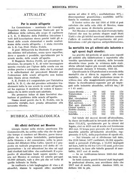 Medicina nuova periodico settimanale di scienze mediche, giurisprudenza sanitaria, medicina sociale e interessi delle classi sanitarie