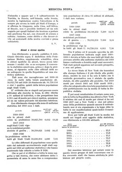 Medicina nuova periodico settimanale di scienze mediche, giurisprudenza sanitaria, medicina sociale e interessi delle classi sanitarie