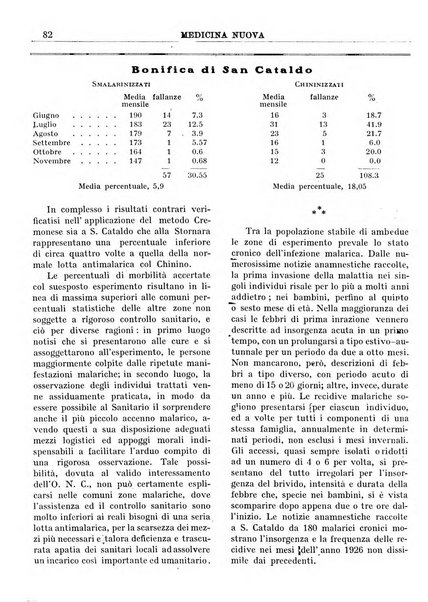 Medicina nuova periodico settimanale di scienze mediche, giurisprudenza sanitaria, medicina sociale e interessi delle classi sanitarie