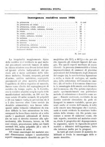 Medicina nuova periodico settimanale di scienze mediche, giurisprudenza sanitaria, medicina sociale e interessi delle classi sanitarie