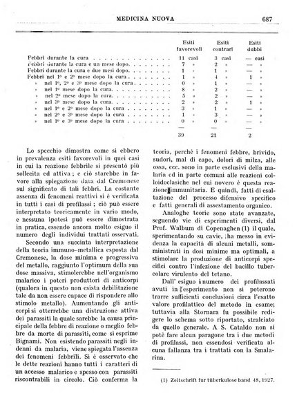 Medicina nuova periodico settimanale di scienze mediche, giurisprudenza sanitaria, medicina sociale e interessi delle classi sanitarie