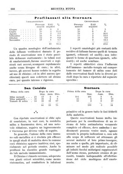 Medicina nuova periodico settimanale di scienze mediche, giurisprudenza sanitaria, medicina sociale e interessi delle classi sanitarie